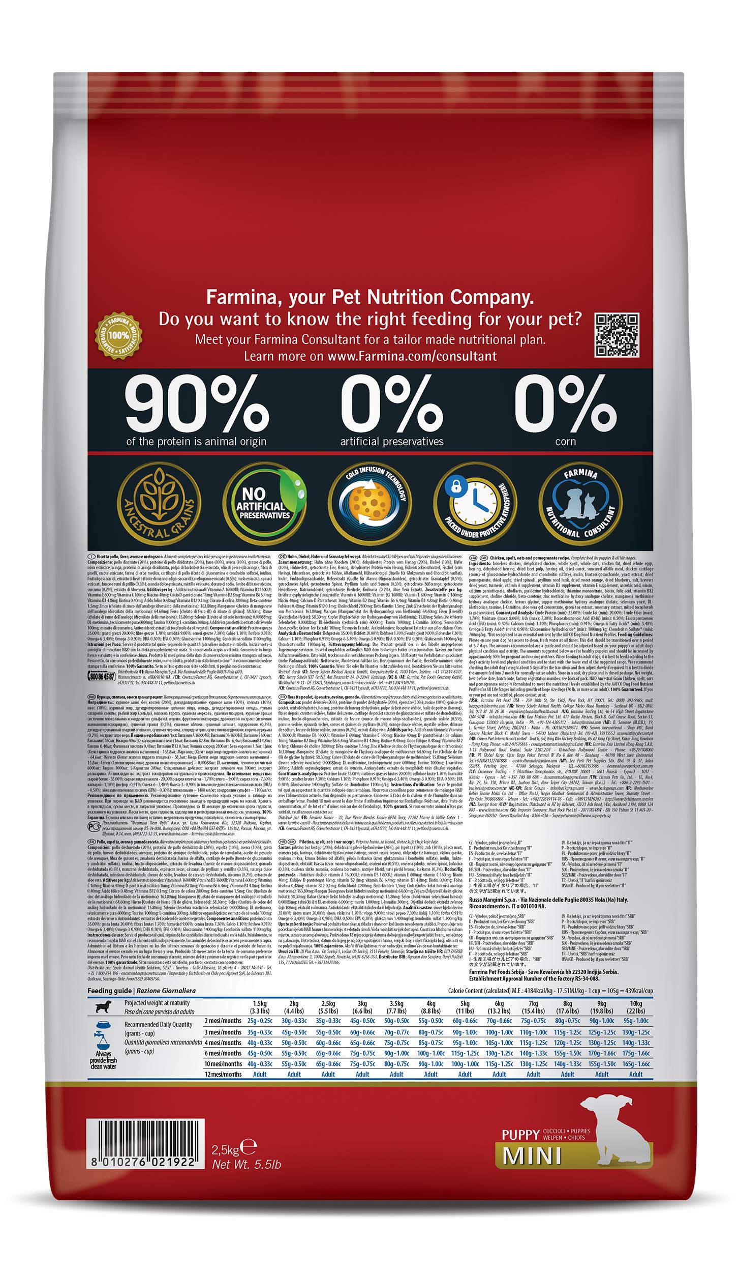 Farmina Mini Breed Adult bag label highlights premium ingredients for small breeds.