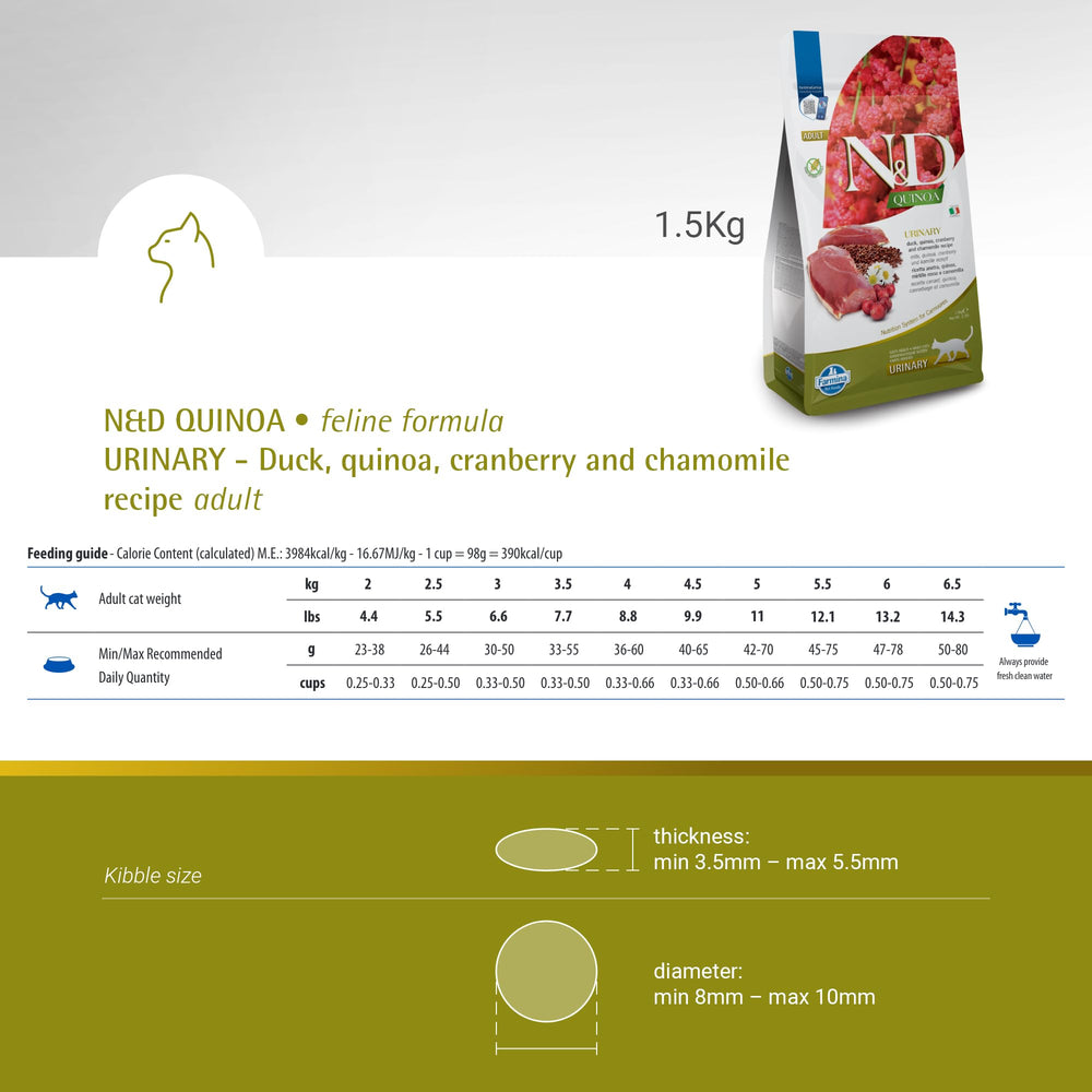 Farmina N&D Quinoa Urinary Duck Formula serving suggestion with portions