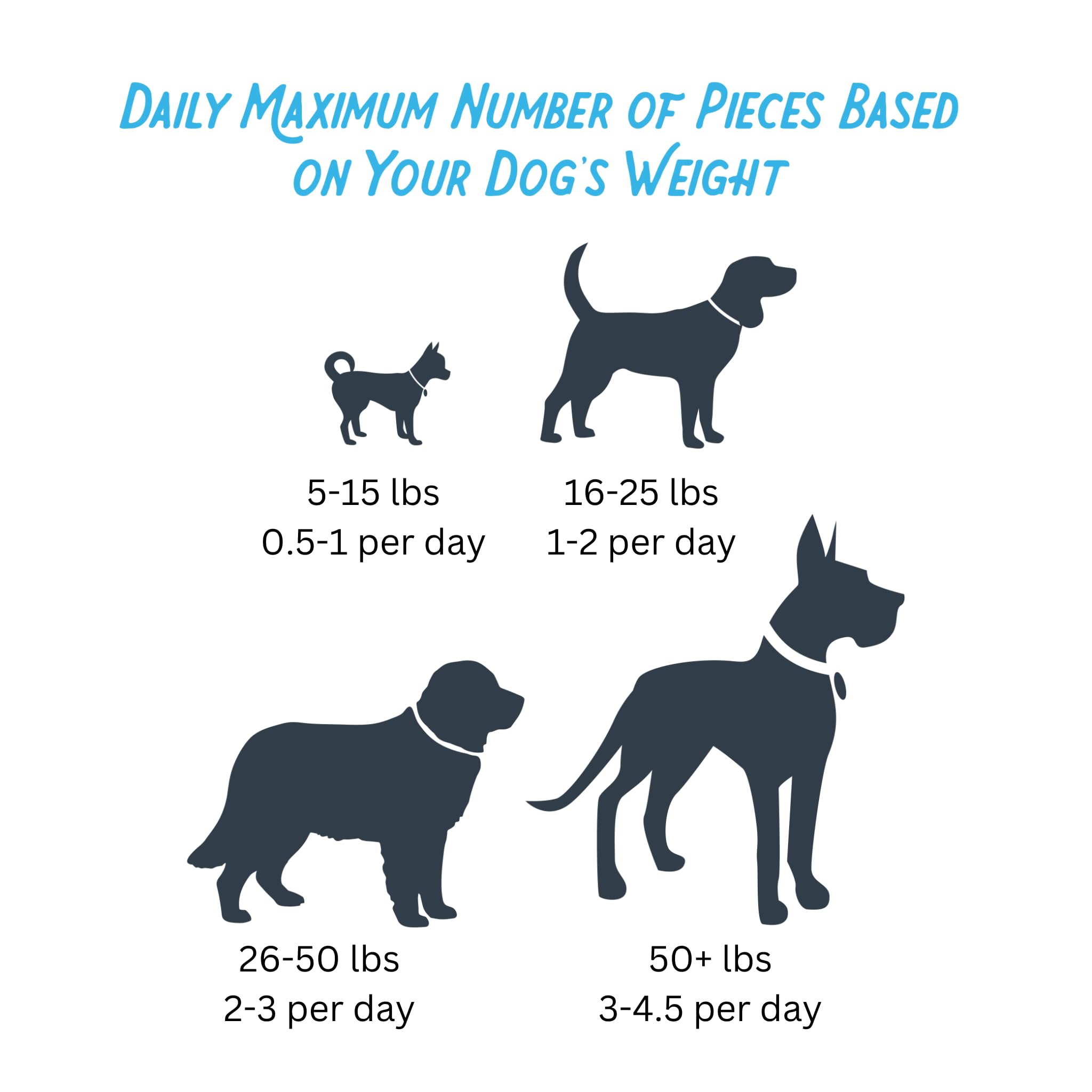 Farmland Traditions all-breeds gluten-free dog treats image demonstrates versatility for every dog.