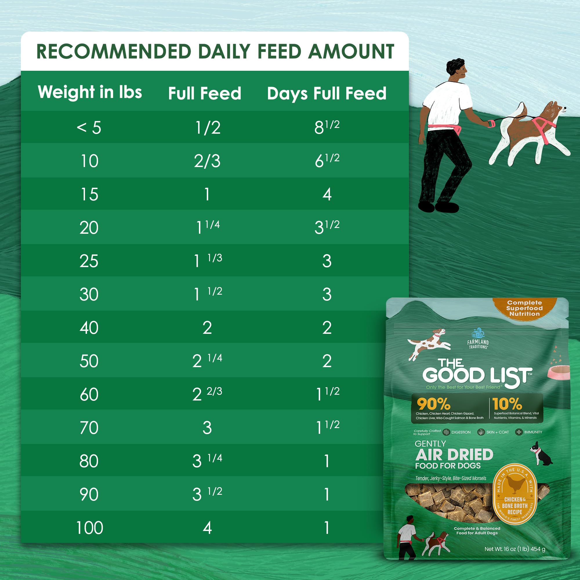 Farmland Traditions The Good List protein-rich bites close-up highlight animal protein.