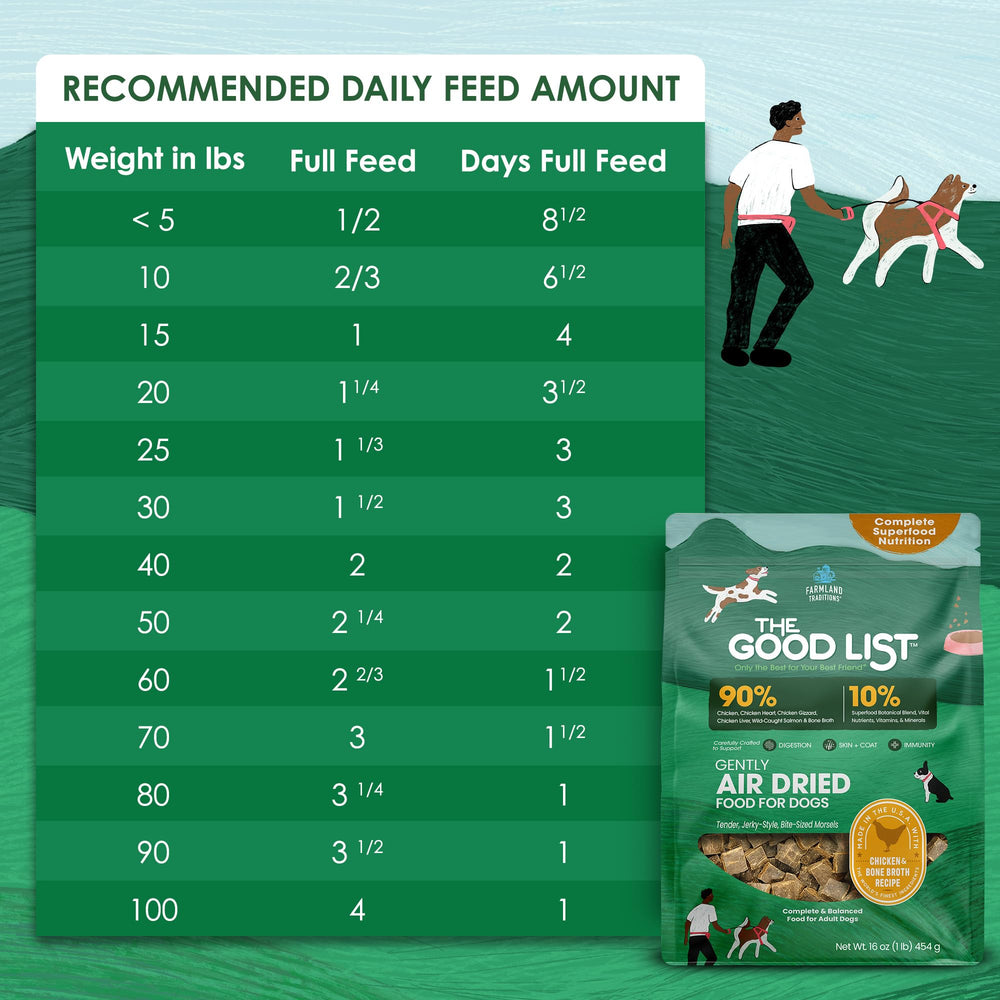 Farmland Traditions The Good List protein-rich bites close-up highlight animal protein.