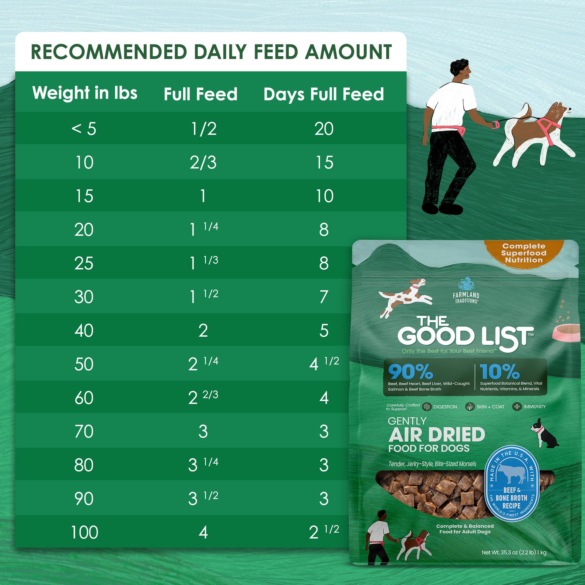 Farmland Traditions Good List corn-soy-wheat-free label communicates safe, clean ingredients.
