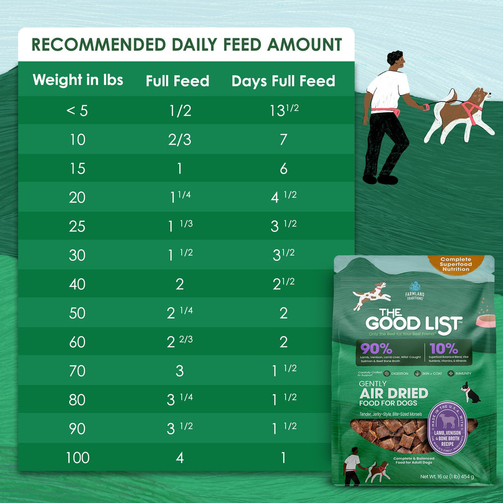 Farmland Traditions Good List high-protein ingredients like lamb and venison.