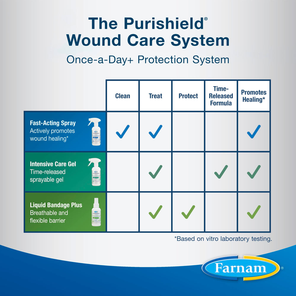 Farnam Purishield protects post-surgical sites with gentle action.