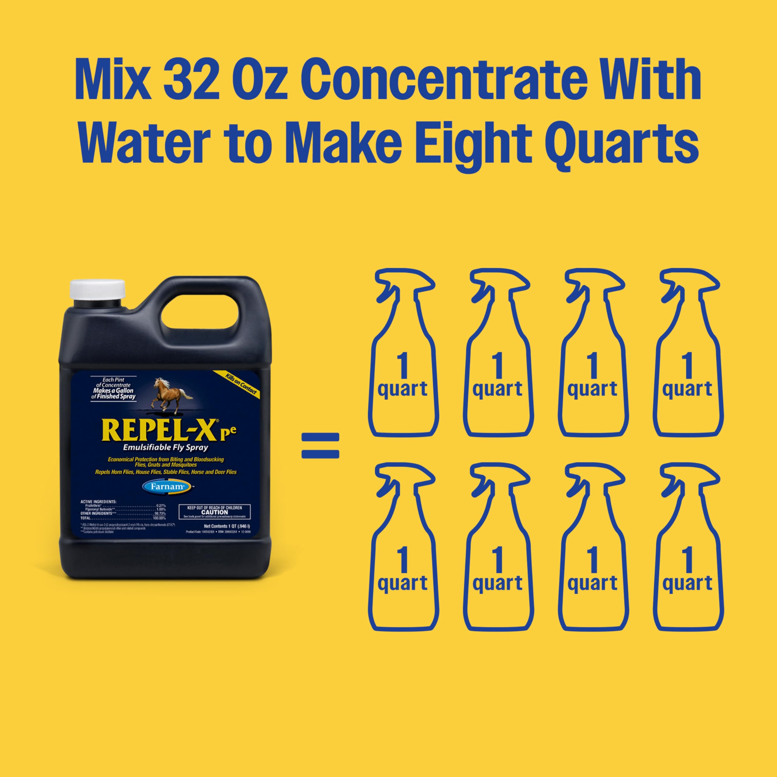 Dilution process showing mixing Repel-X pe with water.