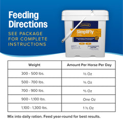 Farnam SimpliFly reducing stable fly presence in a barn setting.