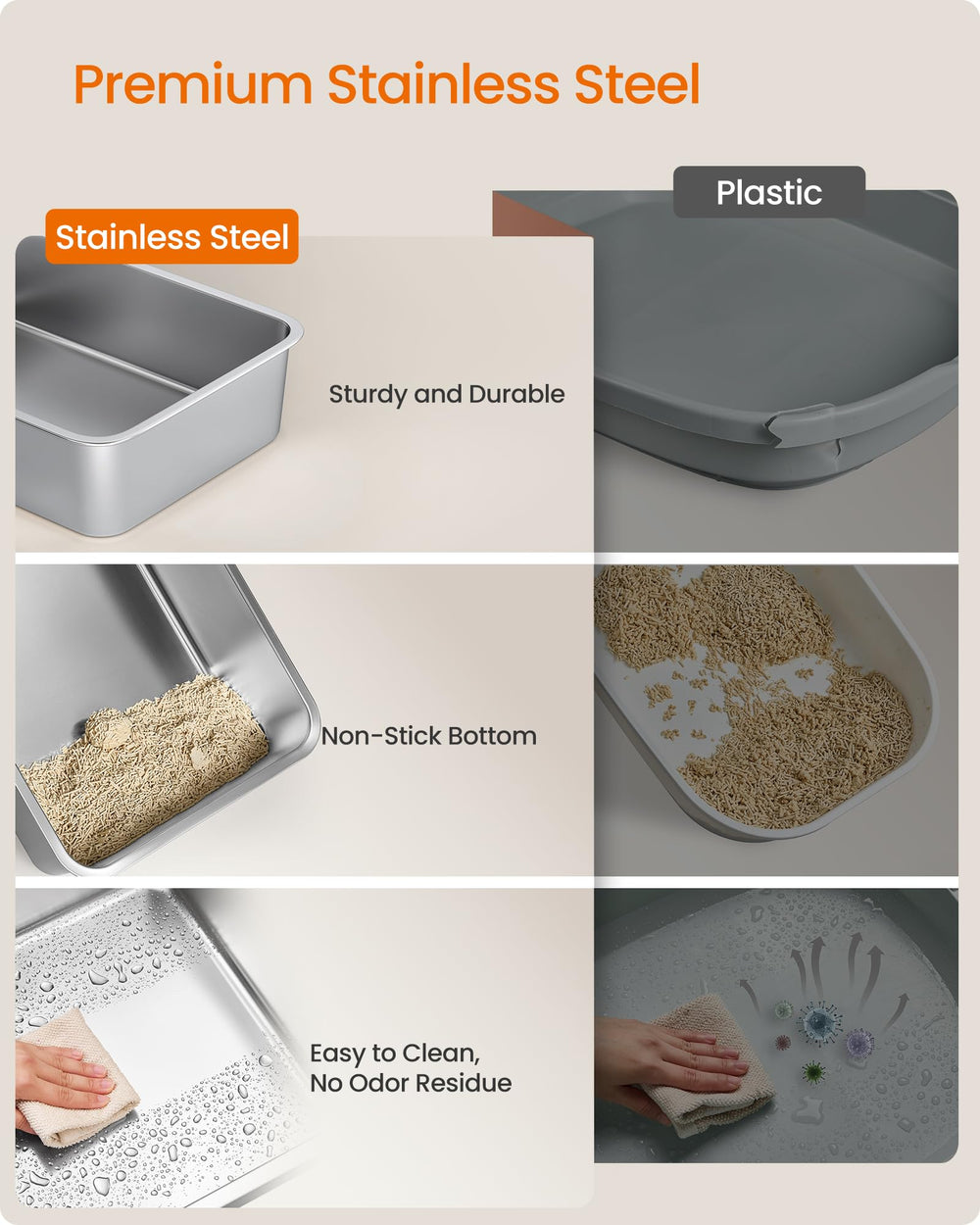 Feandrea open-top litter box with high sides for mess containment.