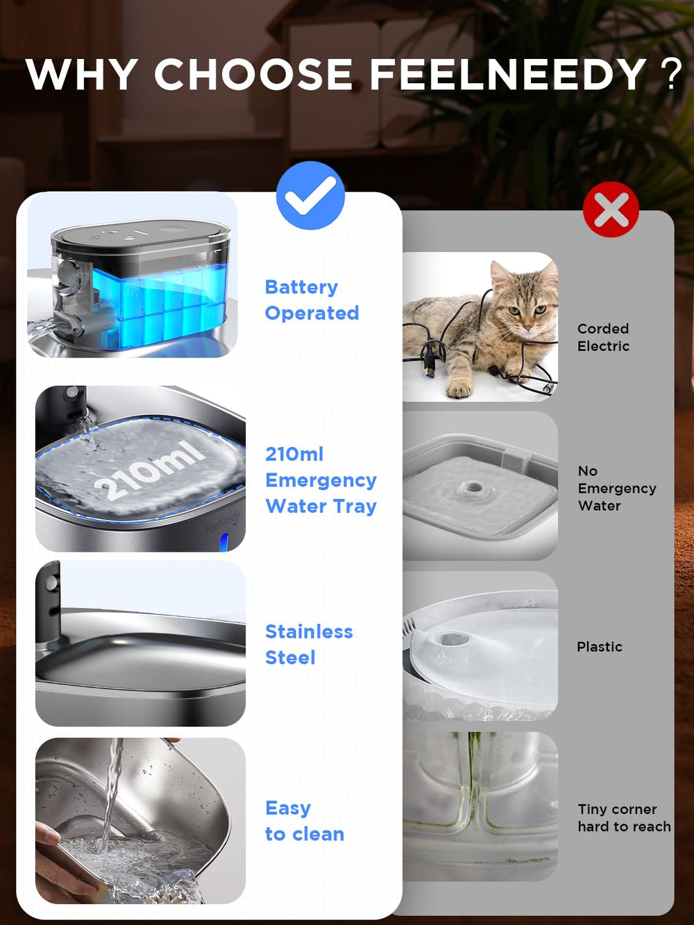 FEELNEEDY 4L capacity supports multiple pets throughout the day.