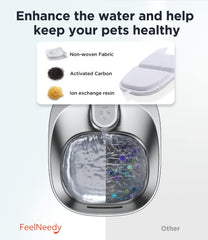 4 layer filtration with cotton, ion resin, and carbon in a compact design.