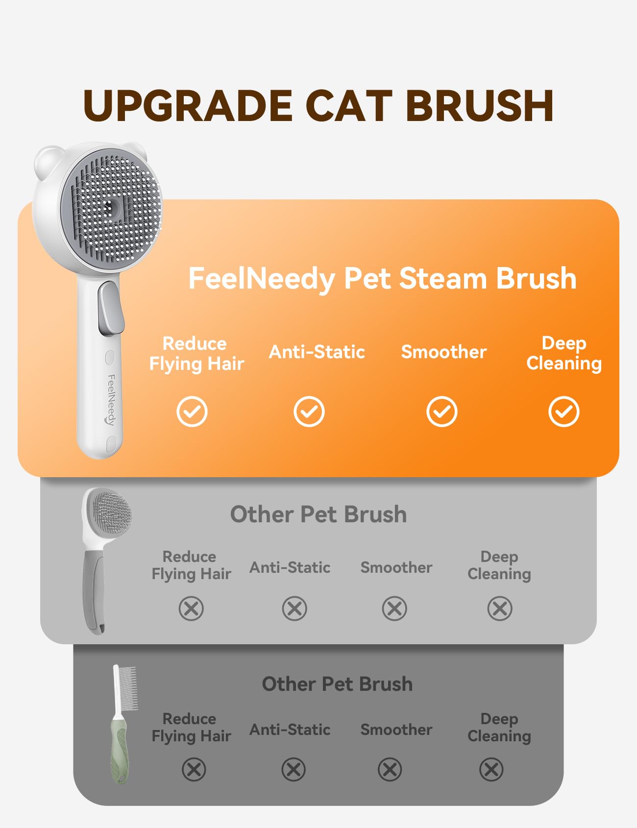 FEELNEEDY Cat Steam Brush htpe-tips offer skin-friendly grooming contact