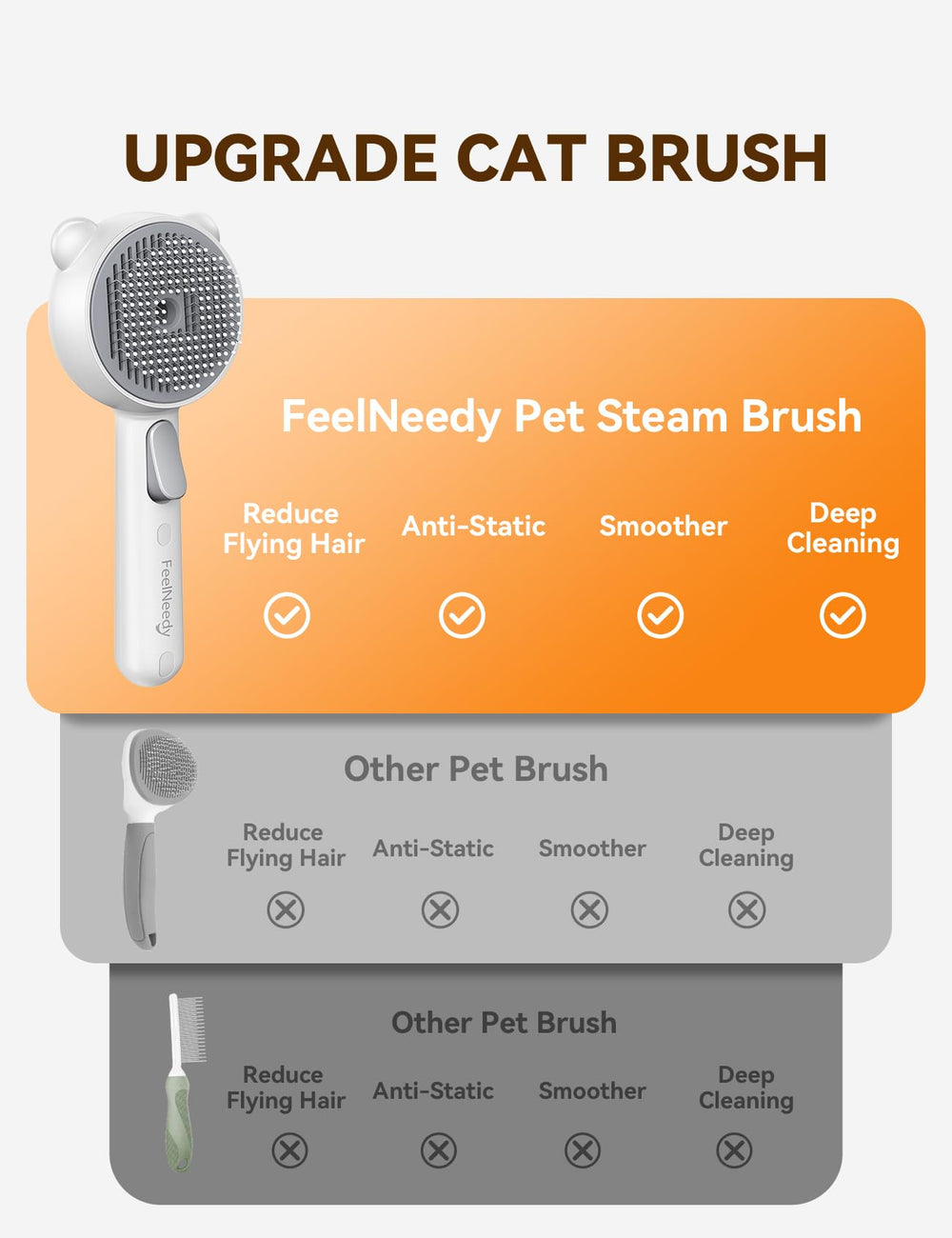 FEELNEEDY Cat Steam Brush htpe-tips offer skin-friendly grooming contact