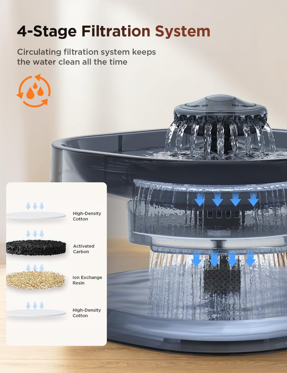 FEELNEEDY dual-lock buttons secure the fountain to prevent overturns.