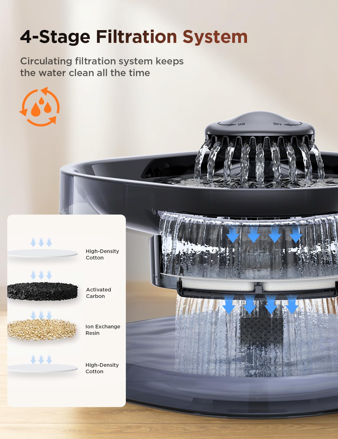 FEELNEEDY dual-lock design secures the water tray around playful pets.
