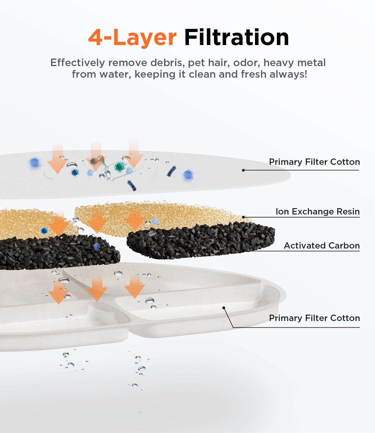 FEELNEEDY FN-W05 pump sponge 6-pack keeps filtration efficient and easy to maintain