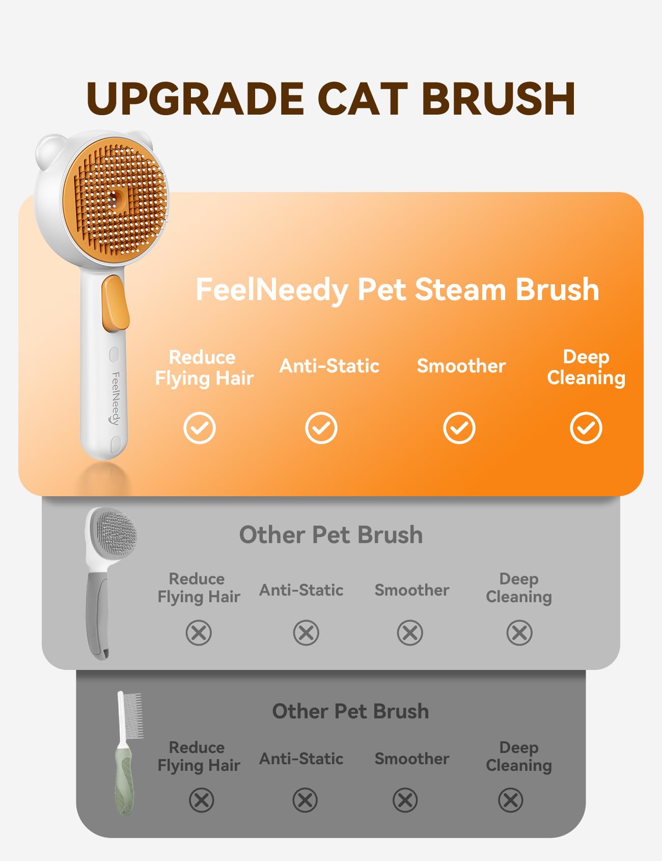 FEELNEEDY Pet Steam Brush one-touch cleaning to remove fur clumps after brushing.