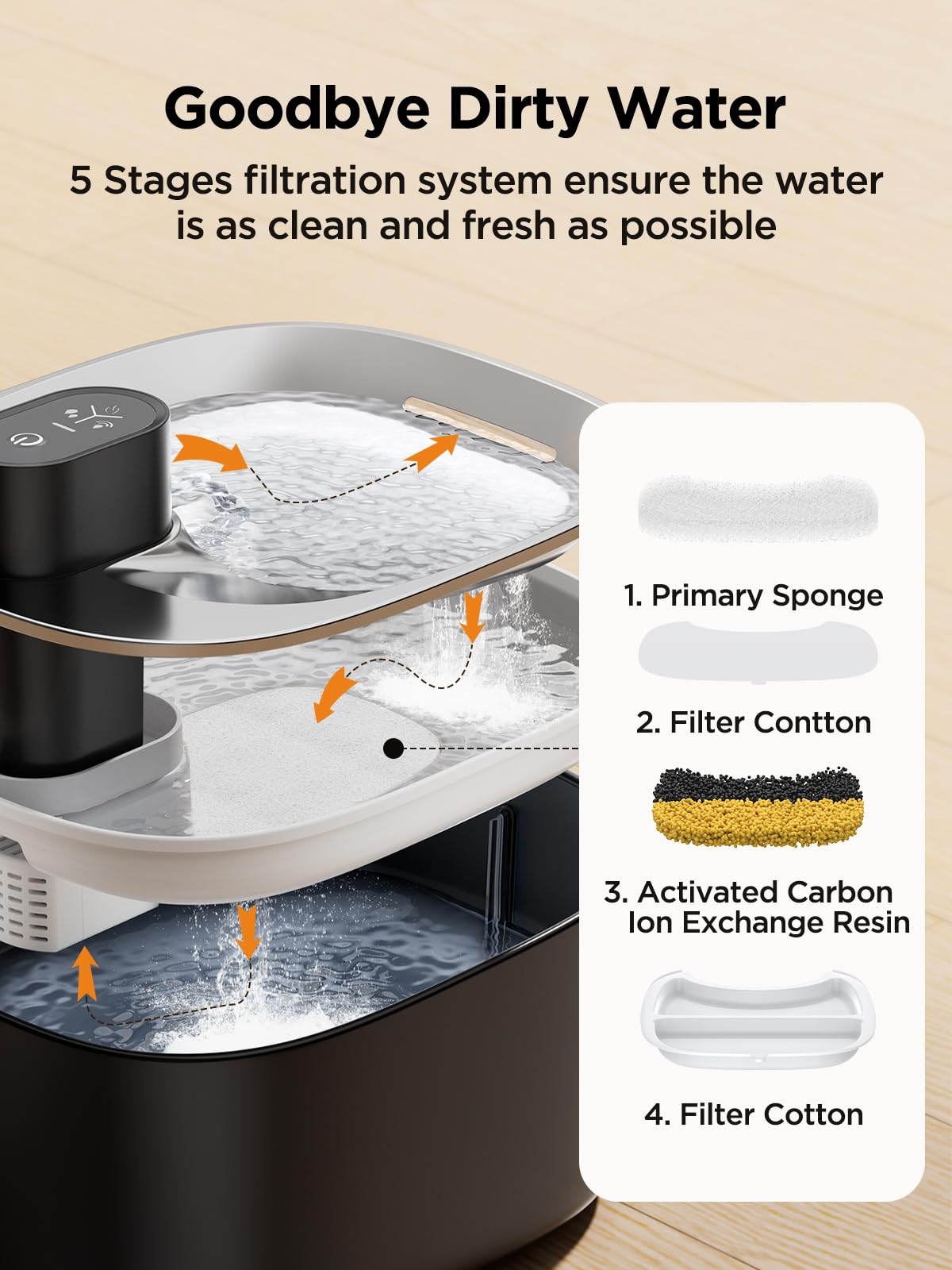 FEELNEEDY five-layer filtration system keeps drinking water clean and fresh.