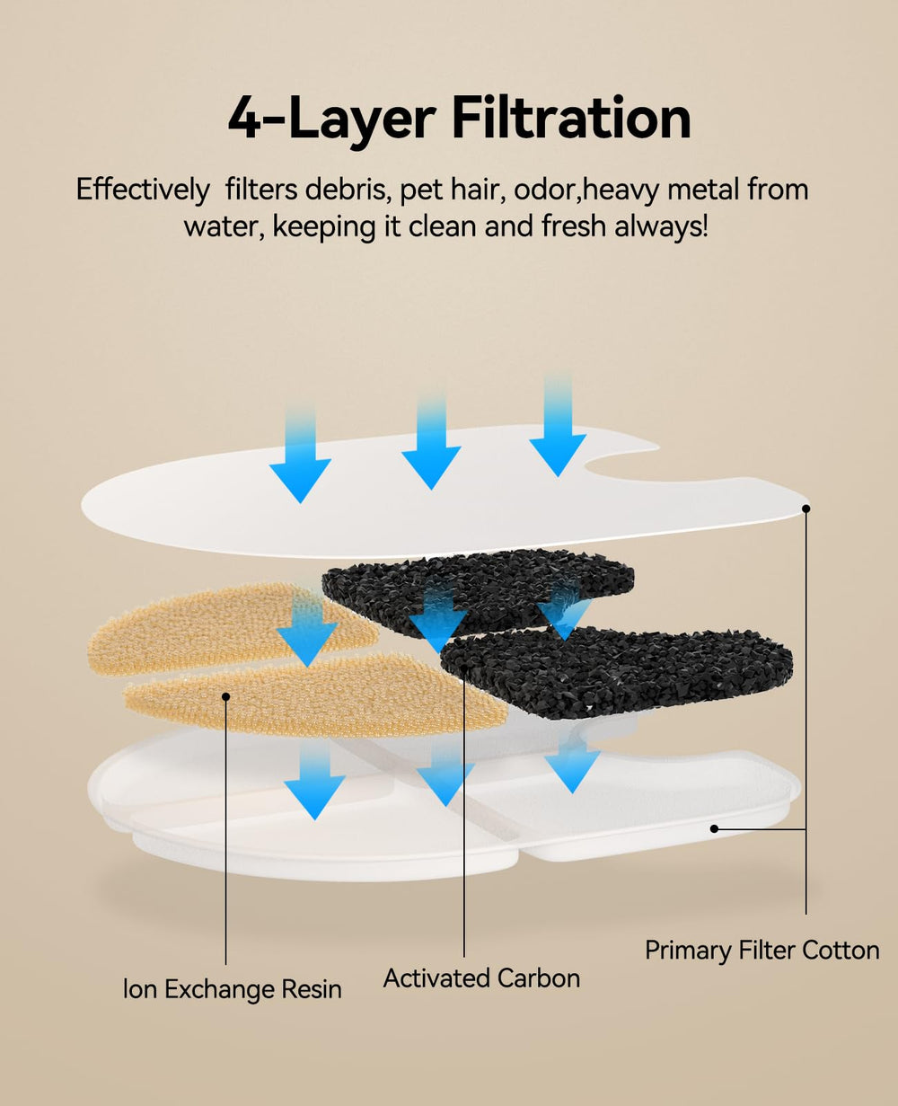 Packaging showing included filter pack and sponge replacements