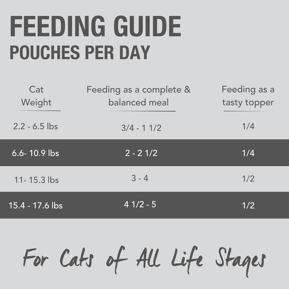Feline Natural hoki-salmon omega-3 ingredients support heart and vision.