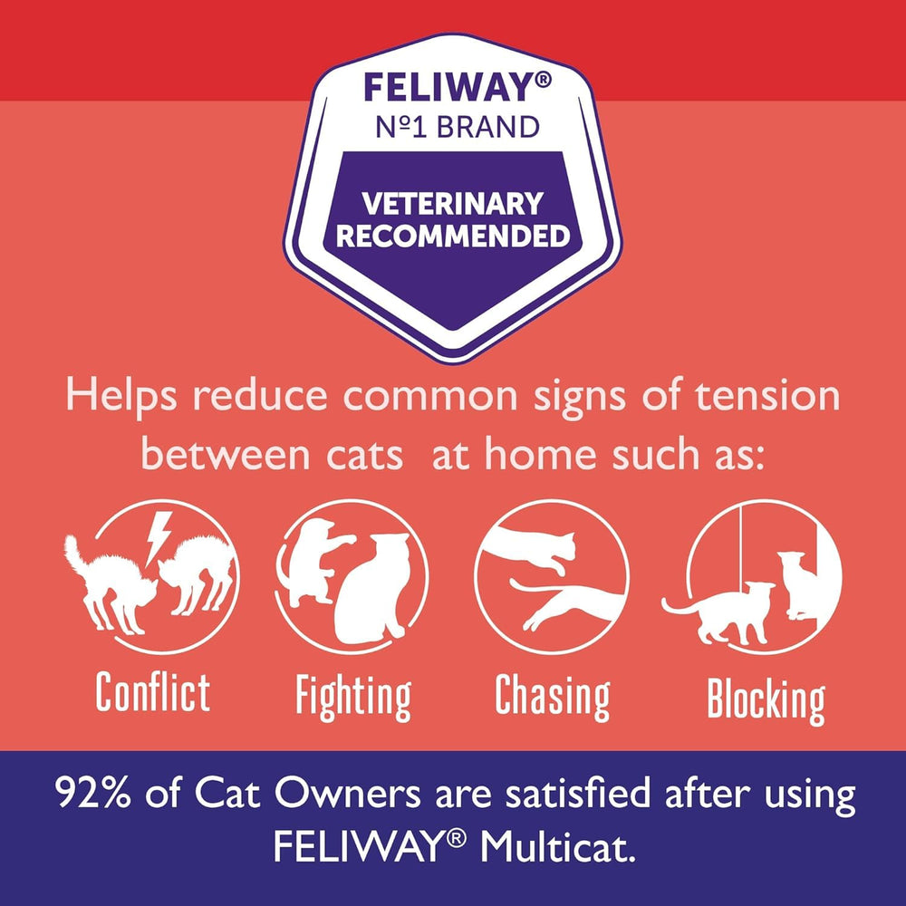 Feliway Multicat Diffuser Refill bottle image emphasizing easy replacement.