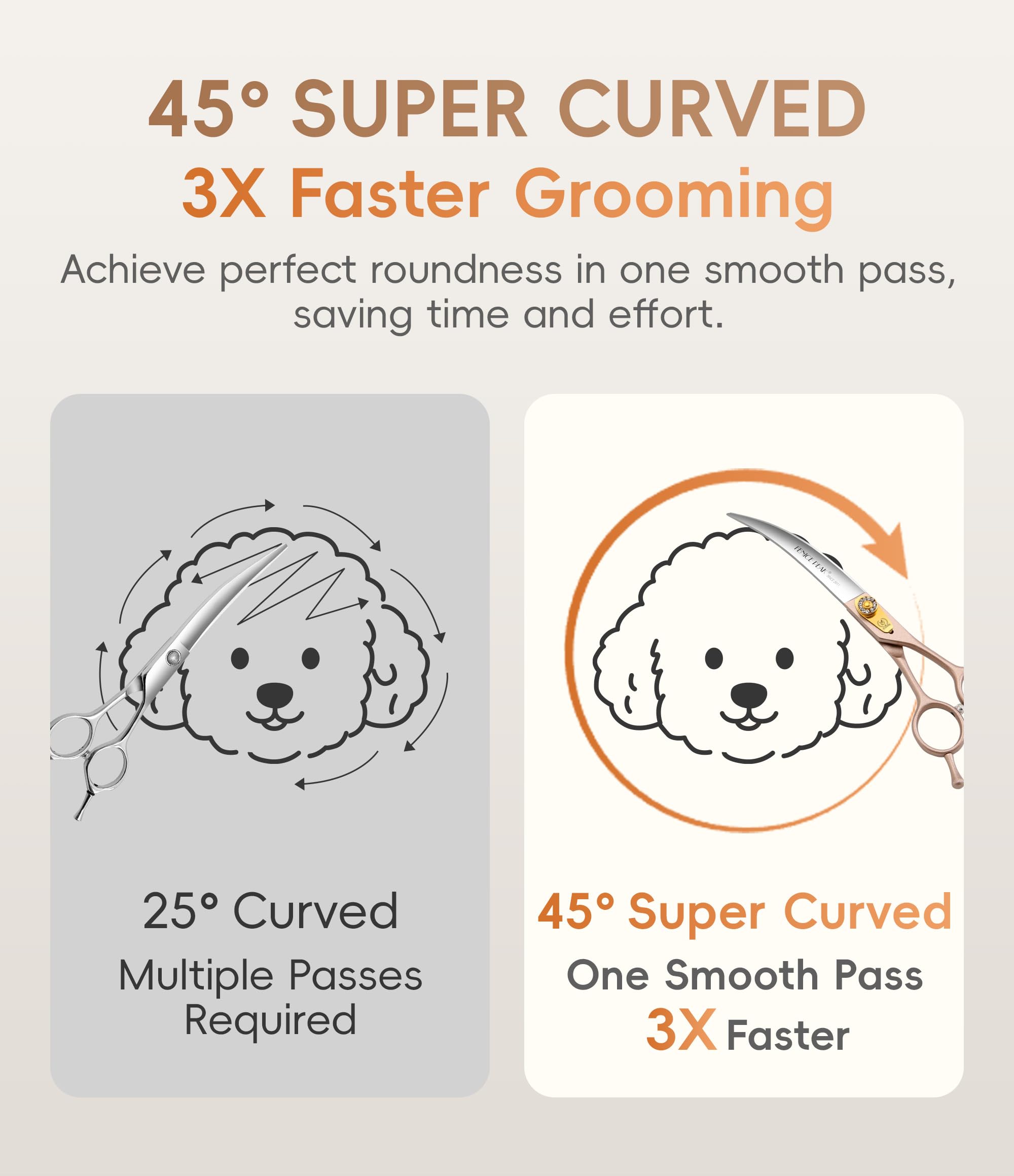 Fenice Peak curved blade enhances precision and speed on varied dog coats.