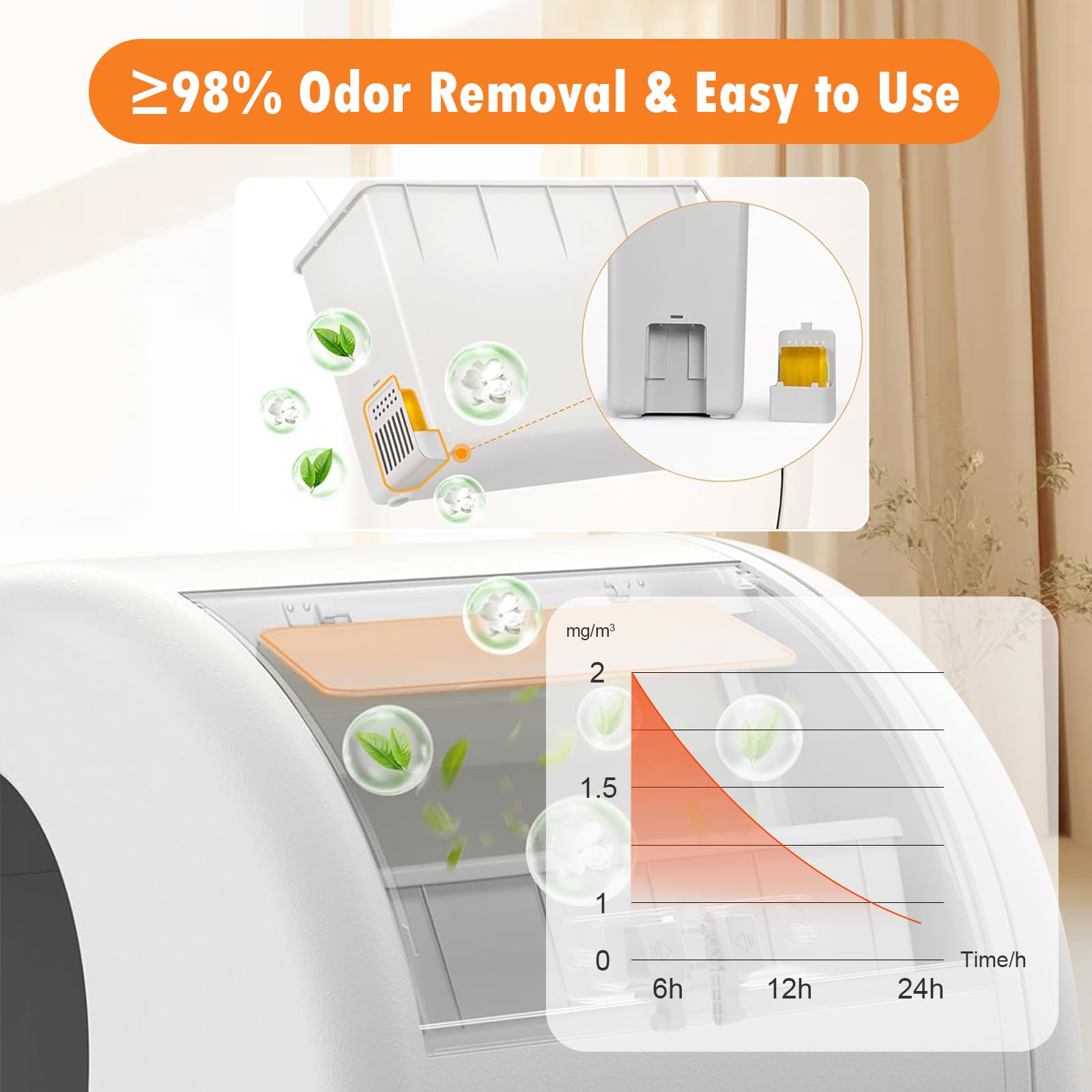 Fenkabs one piece lasts up to a month for odor control