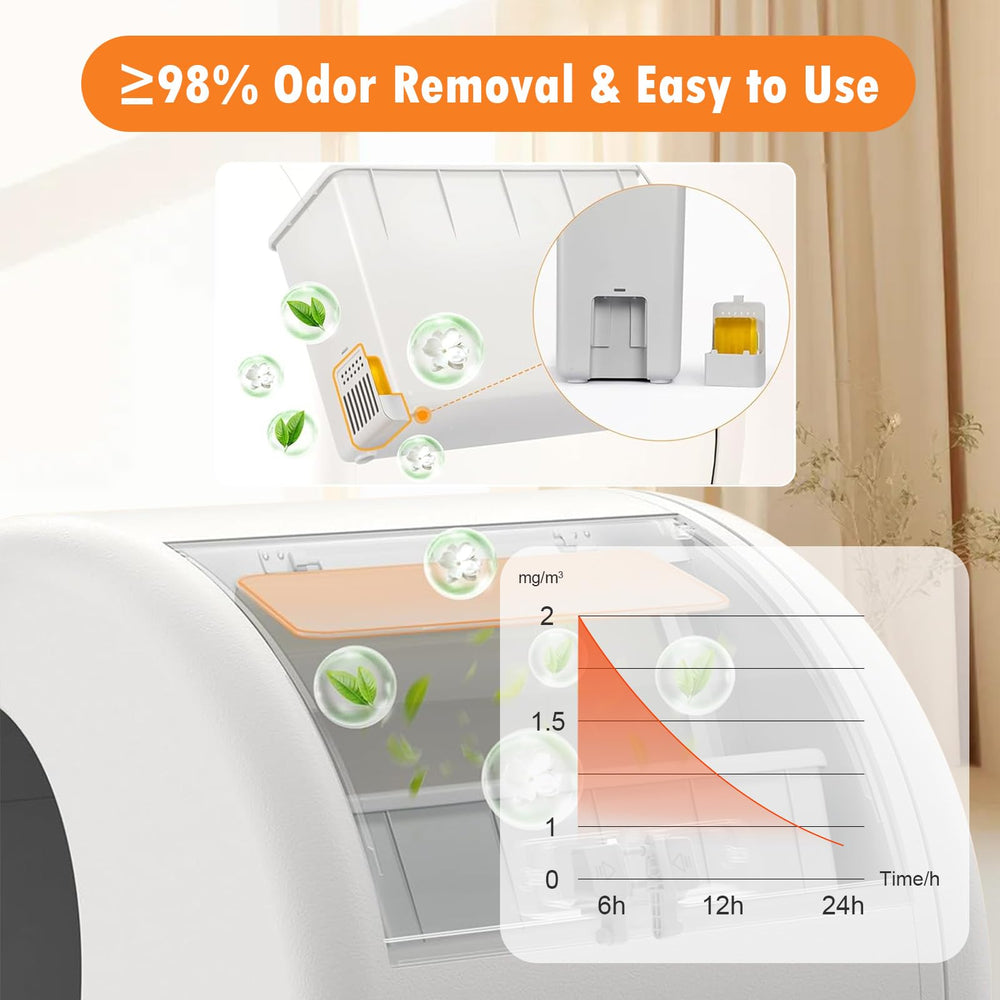 Fenkabs one piece lasts up to a month for odor control