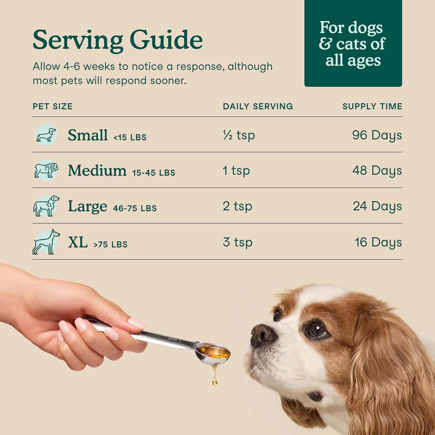 Dog food topper shown with Fera Pets Algae Oil for easy meals.