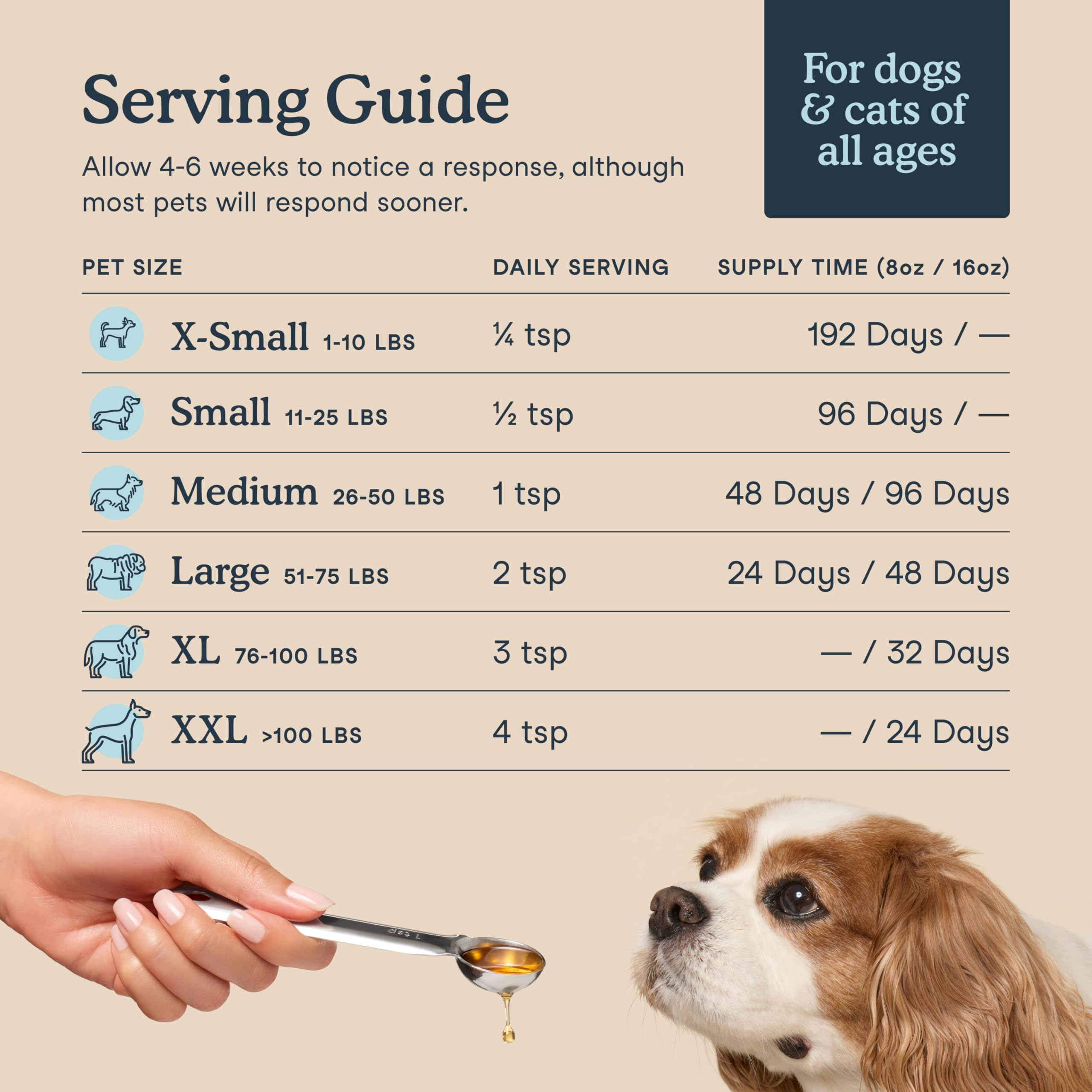 Fera Pets Fish Oil uses wild-caught pollock plus Icelandic fish blend.