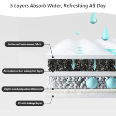 Fhiny pee pads with activated charcoal layer for odor control.
