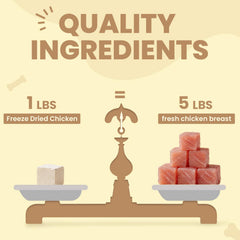 FHZRLP freeze dried chicken treat cat snack, gentle on dishes and picky eaters.