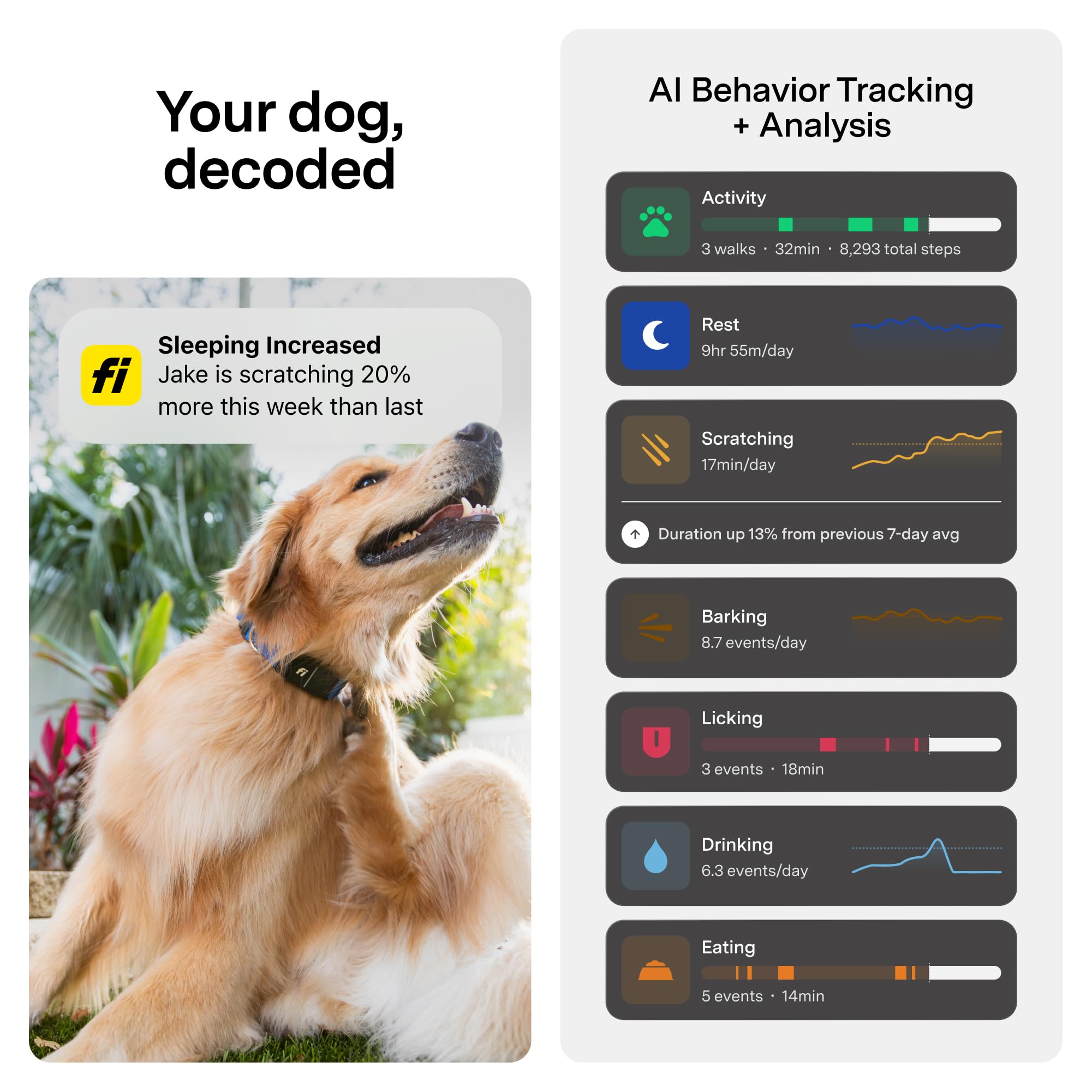 Fi Mini GPS tracker app interface shows escape alerts and geofence settings.