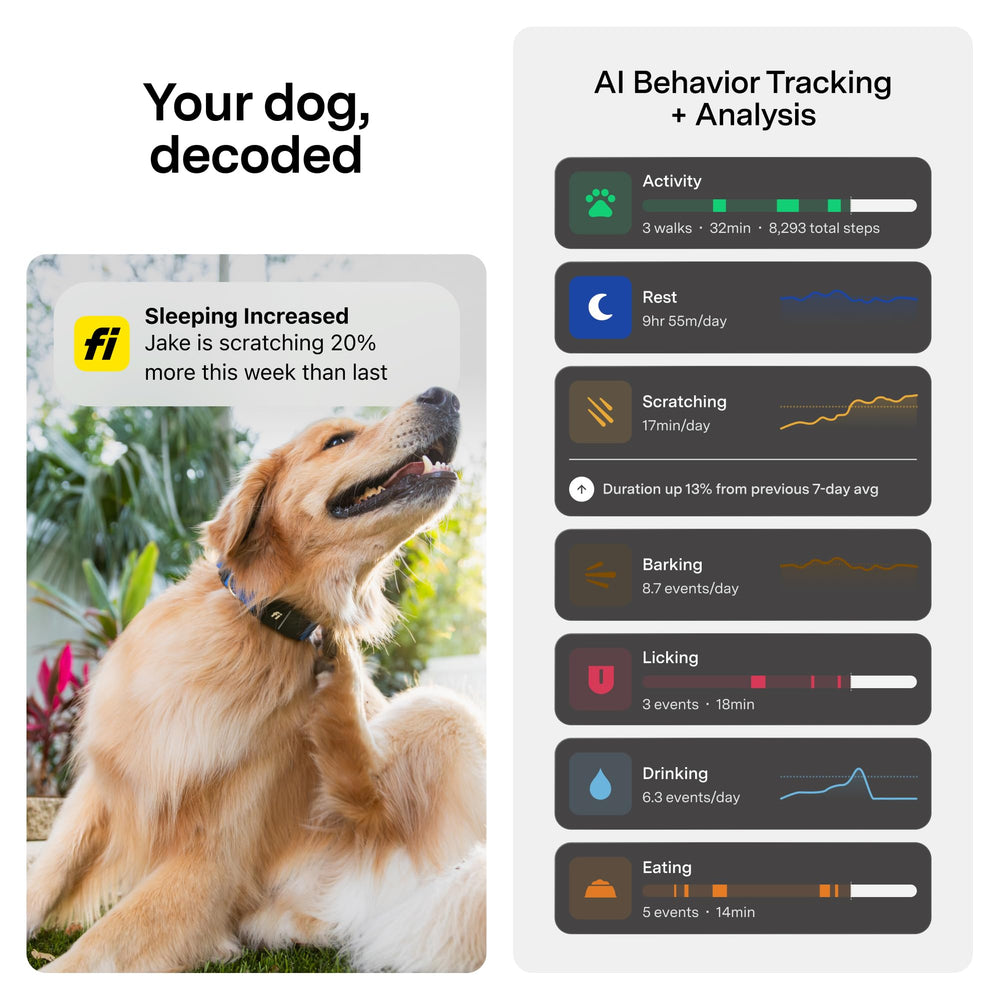 Fi Mini GPS tracker app interface shows escape alerts and geofence settings.