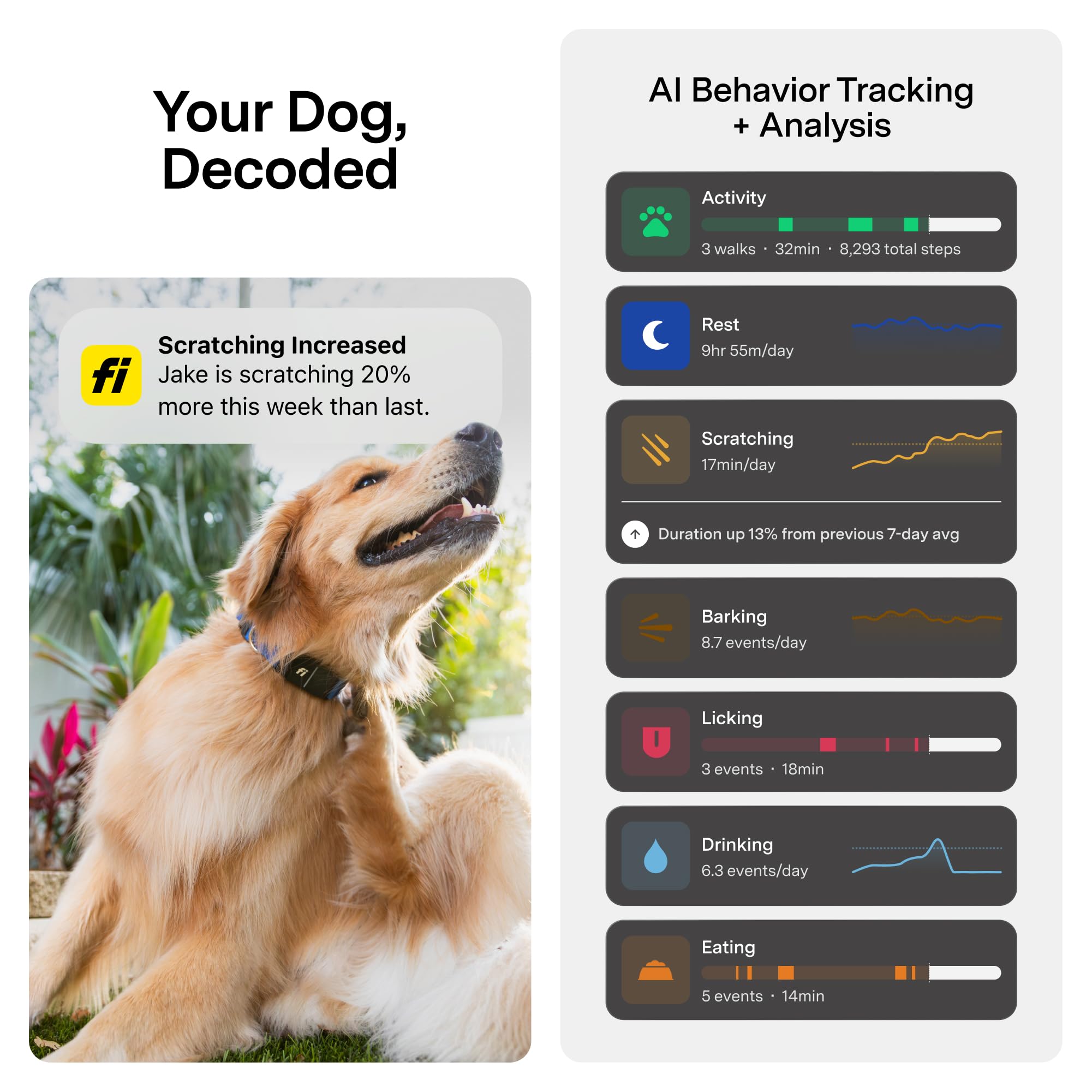 Fi health and behavior tracking highlights barking, licking, and eating patterns.