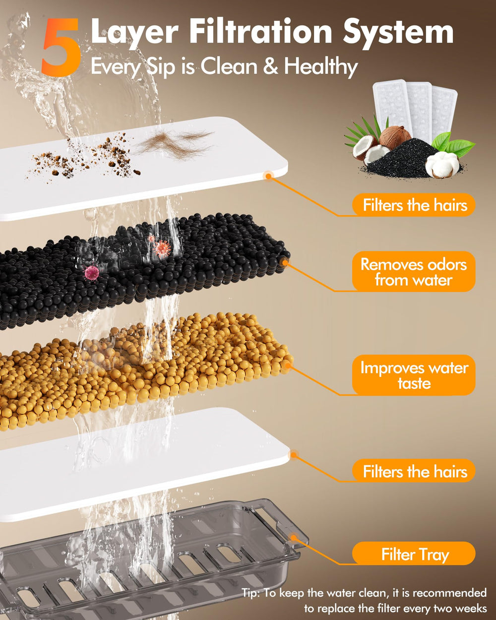 Ficuswin visual water level window for easy monitoring