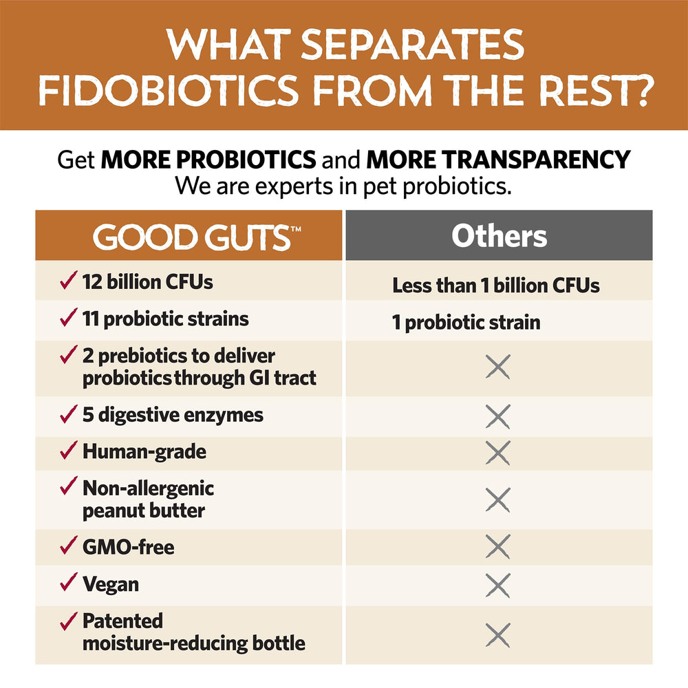 Fidobiotics coconut peanut butter flavor sprinkled on food.