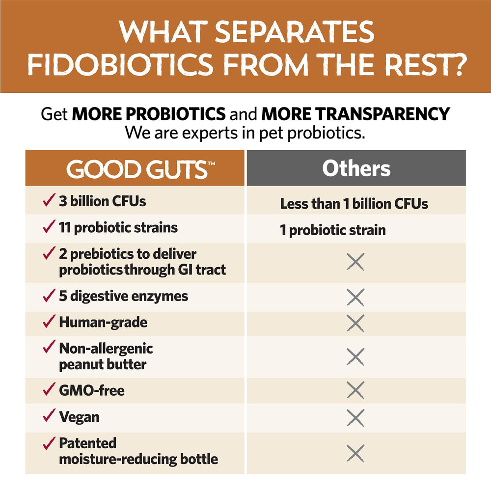 Powder sprinkled on dog food from Fidobiotics Good Guts Lil Mutts.