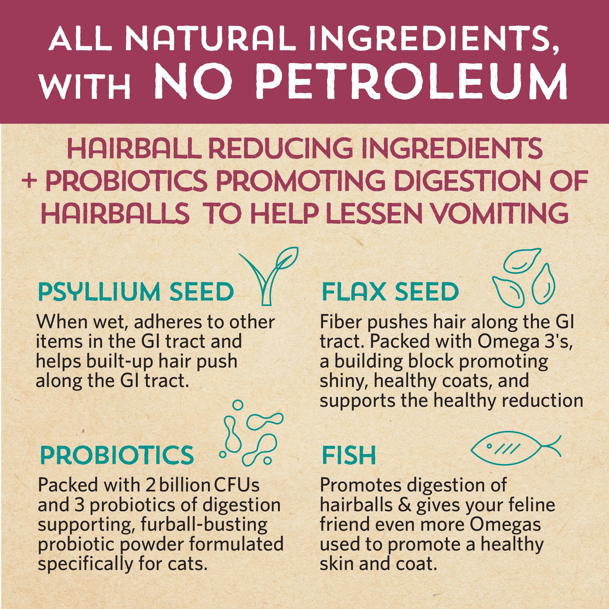 Close-up of Fidobiotics Hairball Buster ingredients like fish oil and flaxseed.