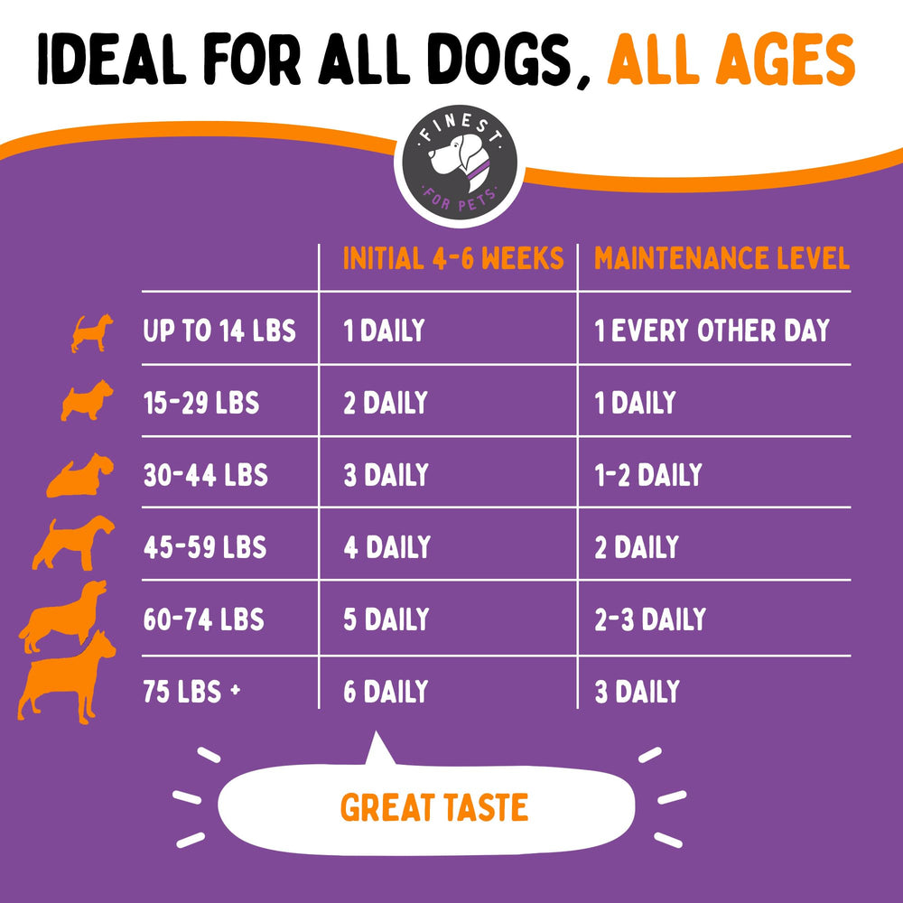 Finest For Pets Joint Repair packaging highlights value and easy-to-store bottle