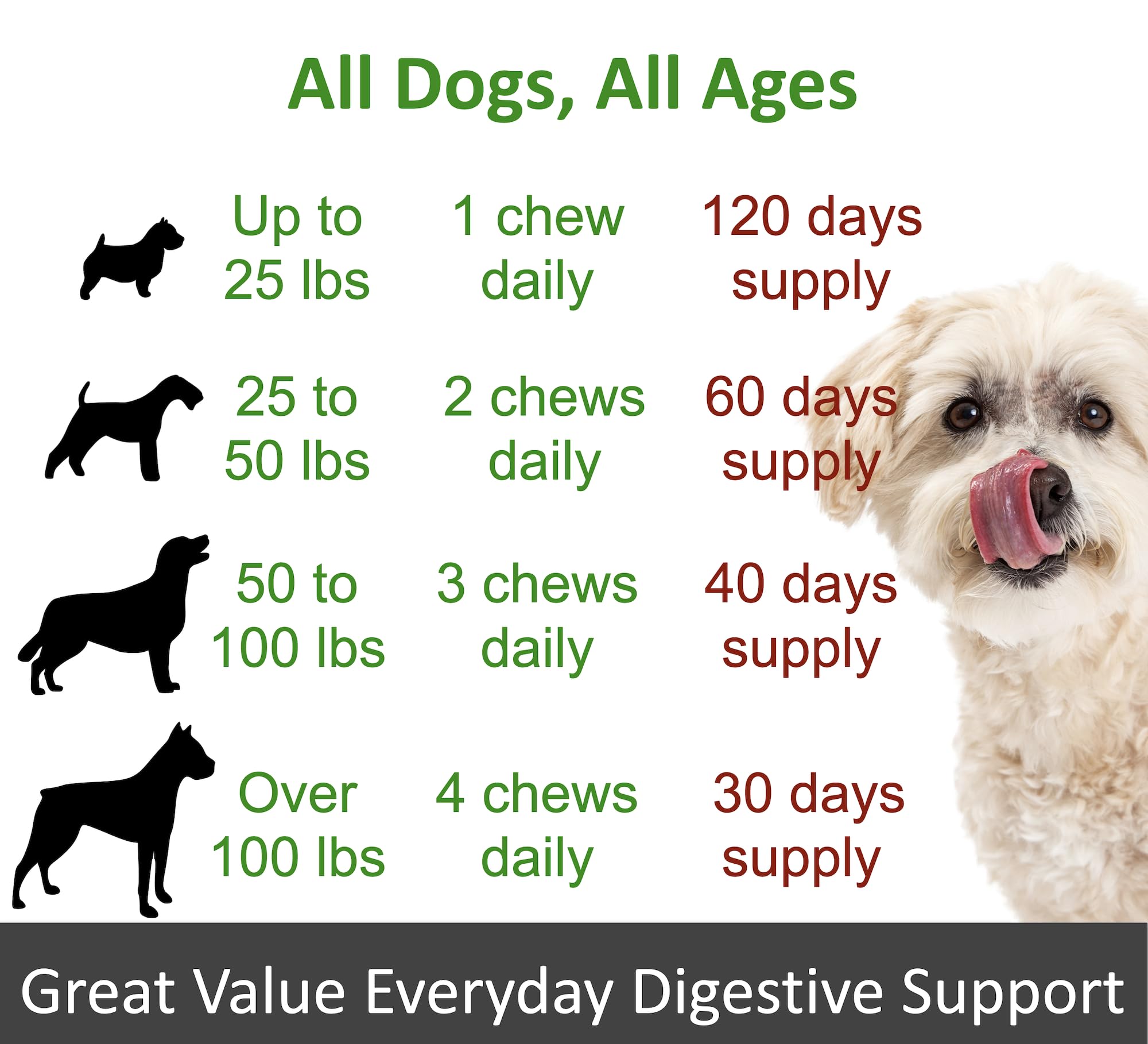 Enzyme blend graphic on Finest For Pets TummyWorks packaging supports nutrient absorption