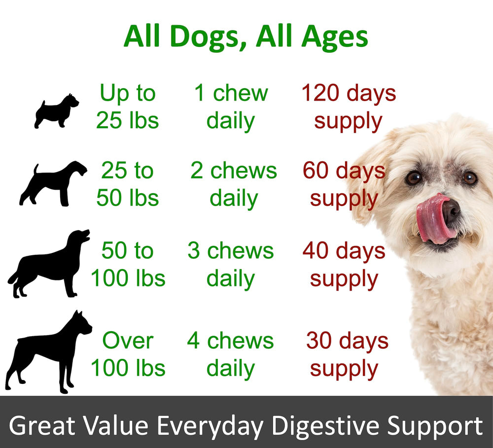 Enzyme blend graphic on Finest For Pets TummyWorks packaging supports nutrient absorption