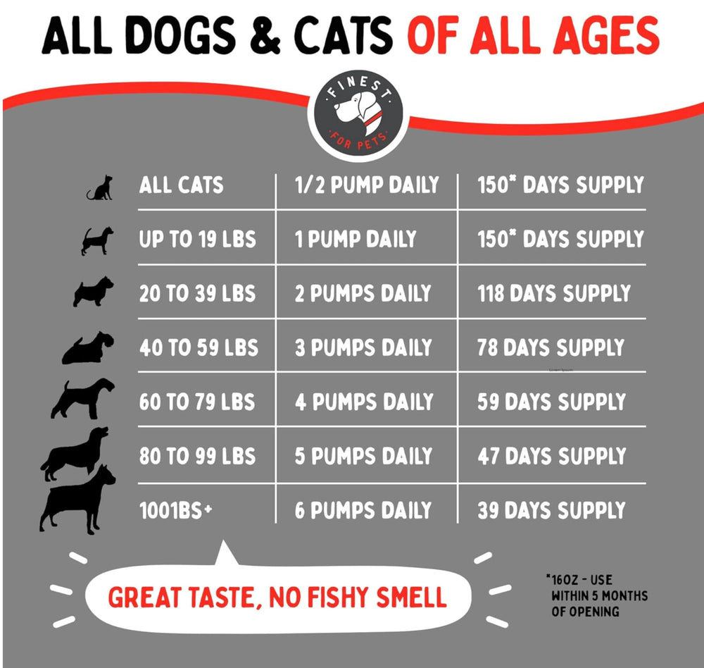 Finest For Pets salmon oil dropper for easy dosing.
