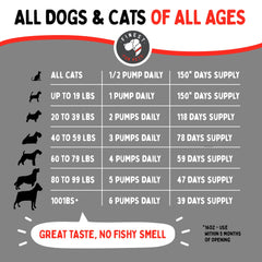 Finest For Pets taste test close-up suggesting palatability during mealtime.