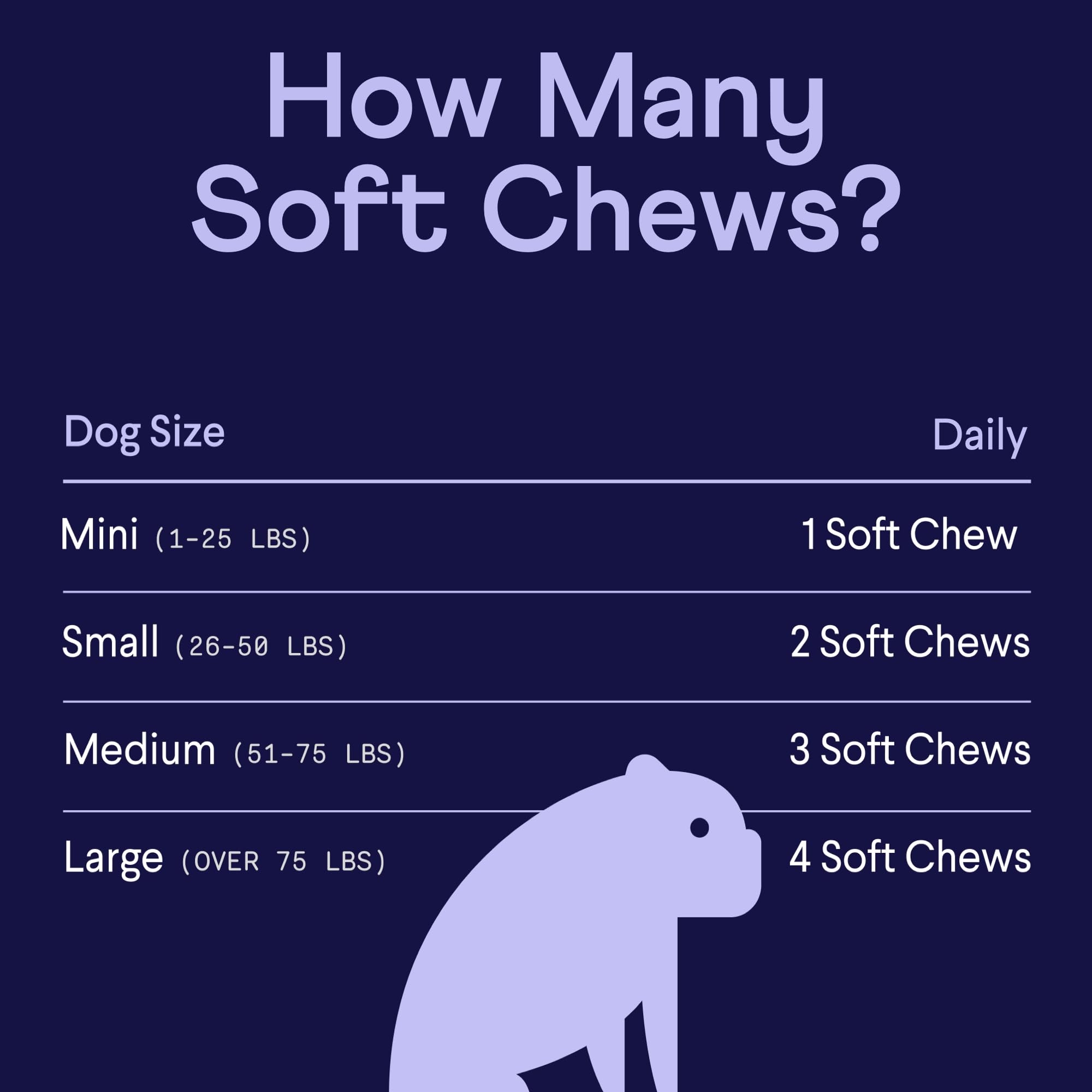 Finn Digestive Probiotics for Dogs packaging communicates USA-made quality