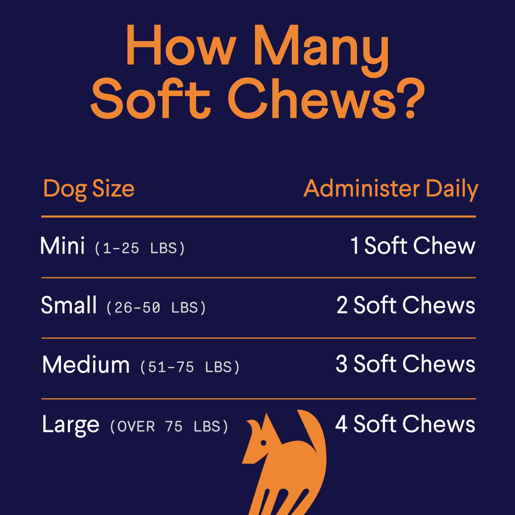 Finn Hip and Joint helps active dogs maintain daily movement and joy.
