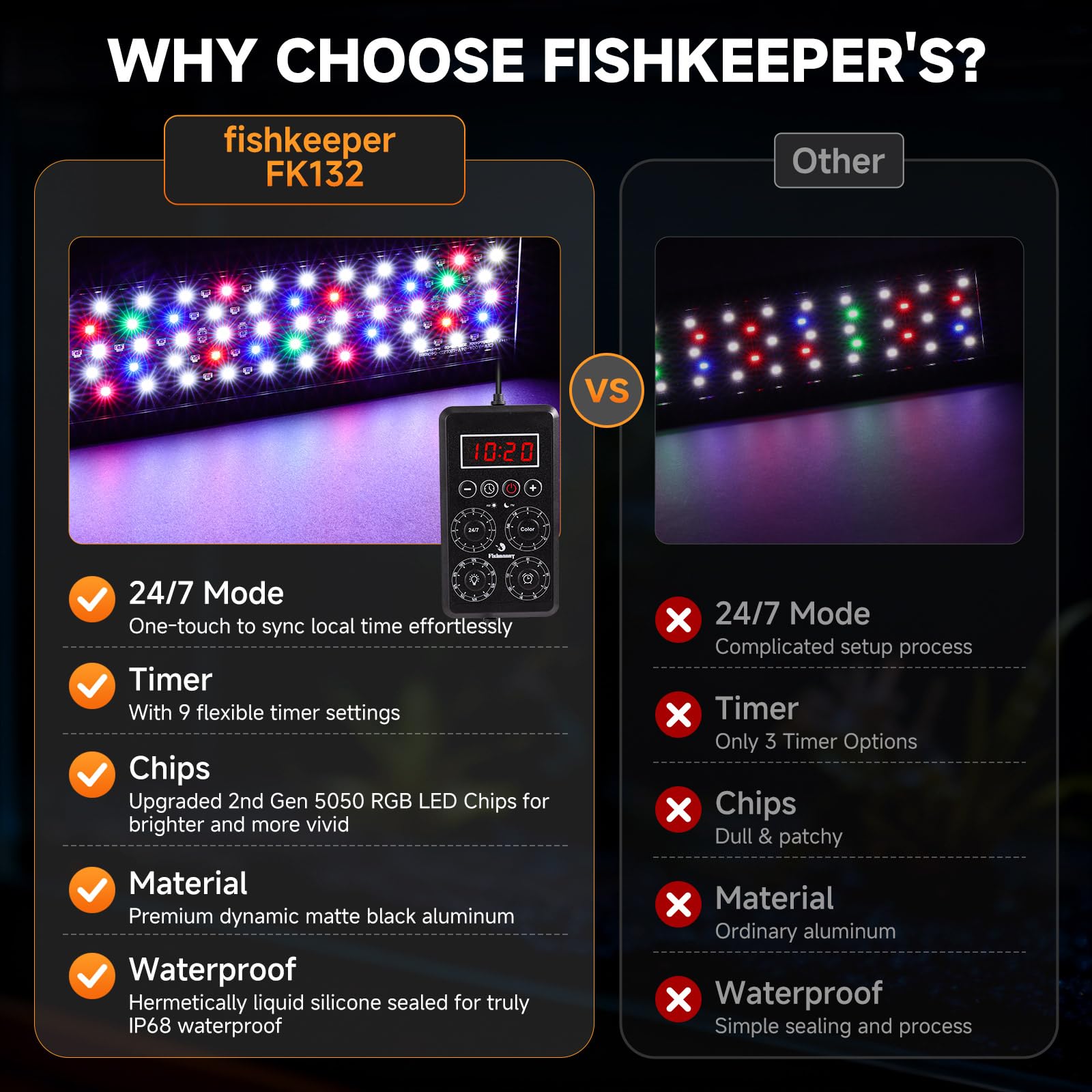 Fishkeeper extendable brackets fit 18–24 inch tanks securely