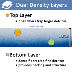 Five Star Aquatics filter floss blue-backed pads provide structure for finer filtration.