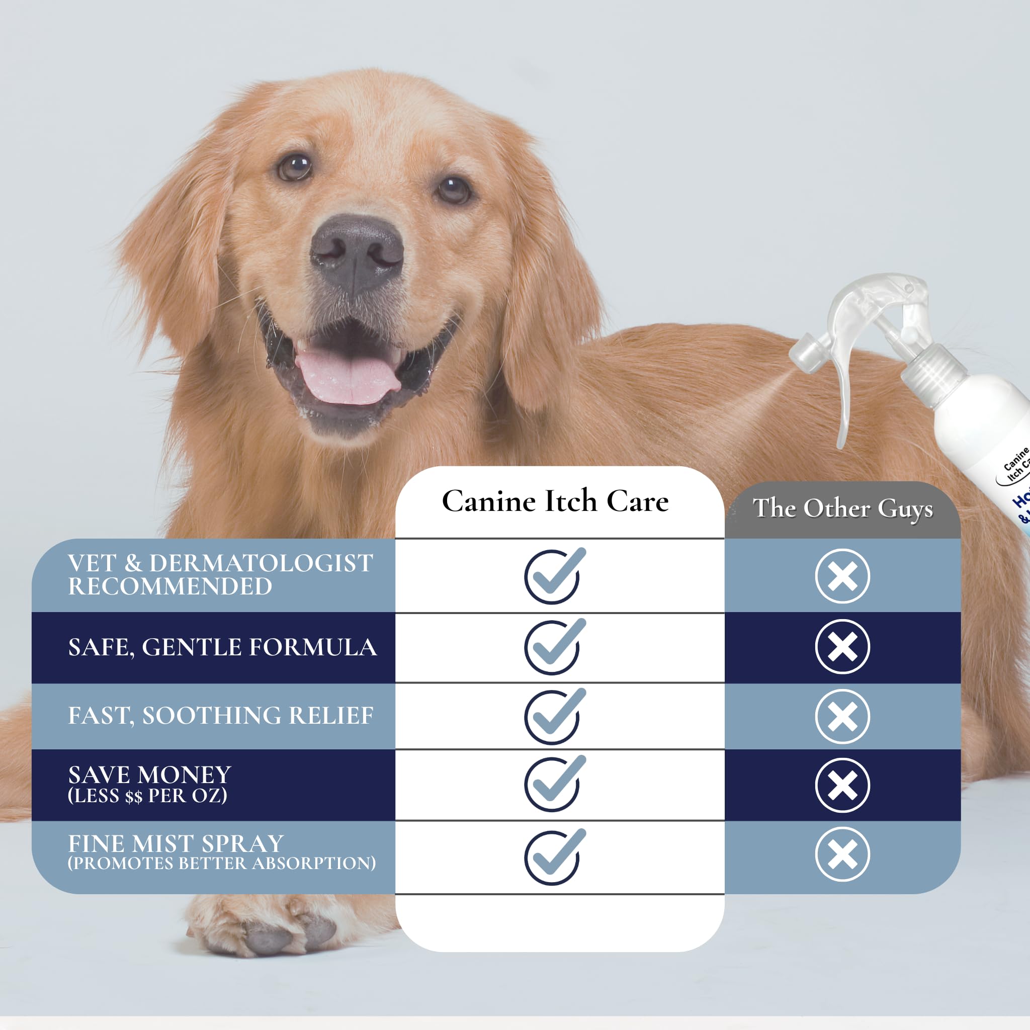 FlexTran Canine Itch Care spray on paw area to relieve irritation.