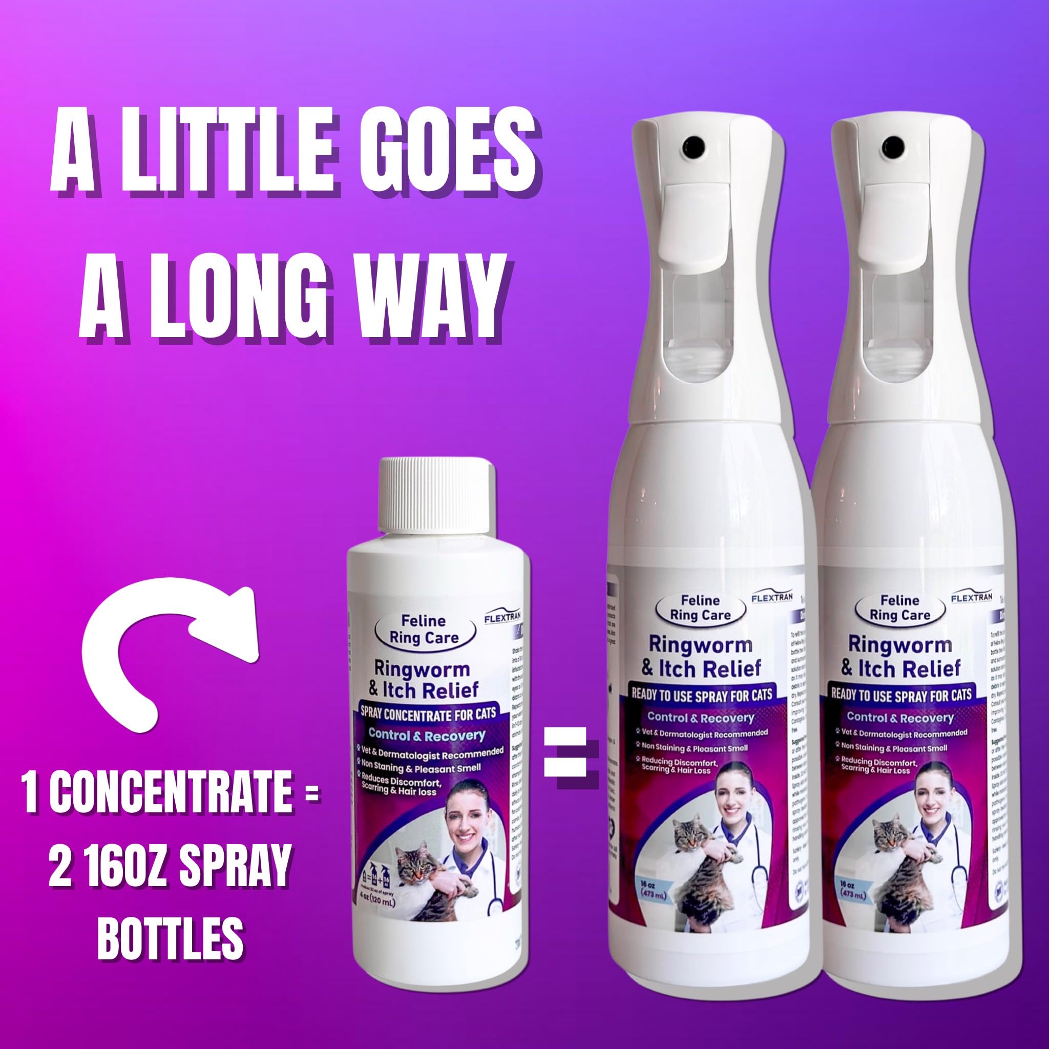 FlexTran Feline Ring Care packaging emphasizes family-friendly, multi-pet suitability.