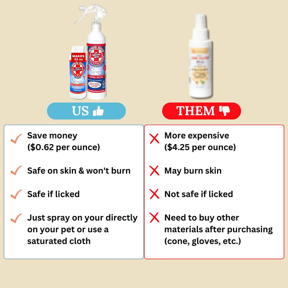 FlexTran Ring Out for Pets bottle label highlighting ringworm control and itch relief