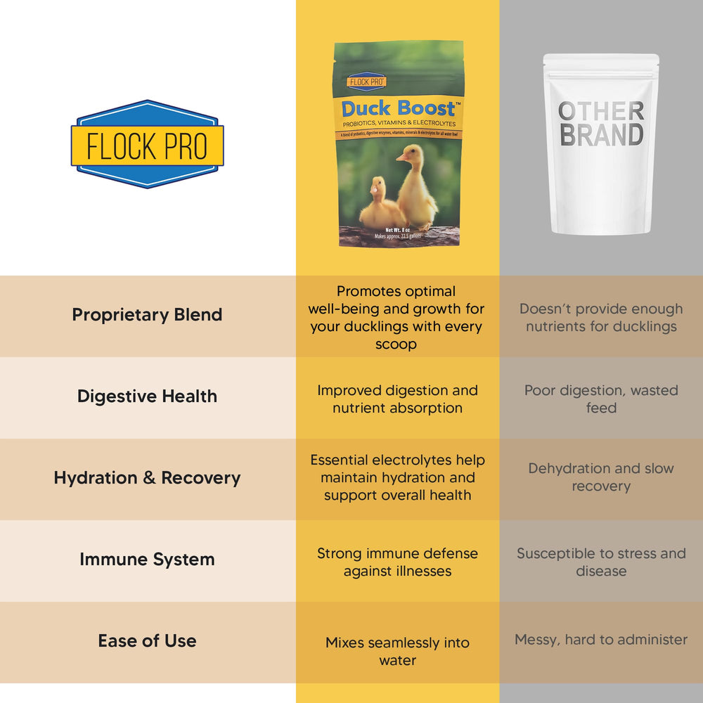 Flock Pro Duck Boost designed for ducklings and hatchlings during early growth.